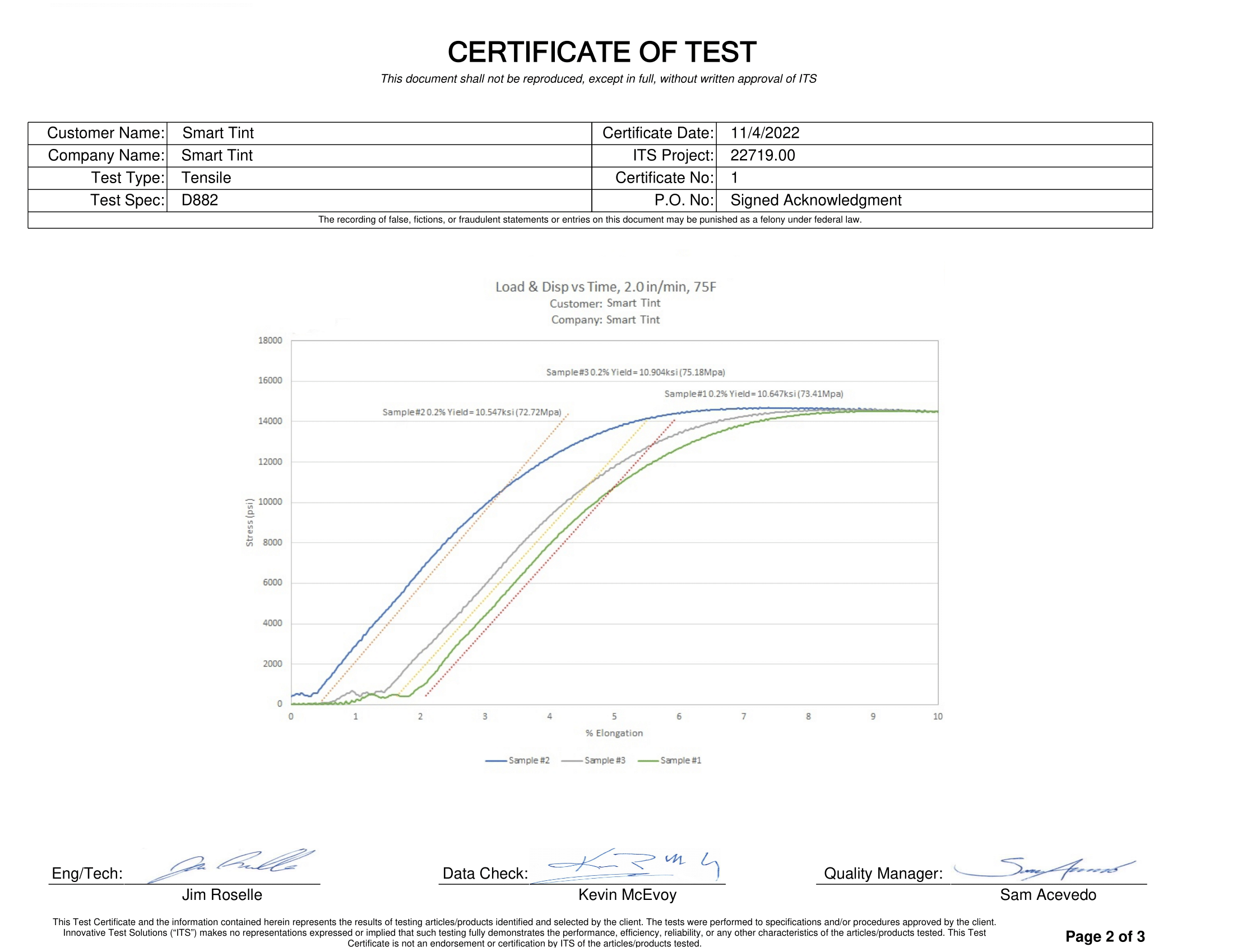 Riot Tint Tensile Test Two